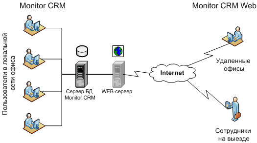 Монитор CRM-web